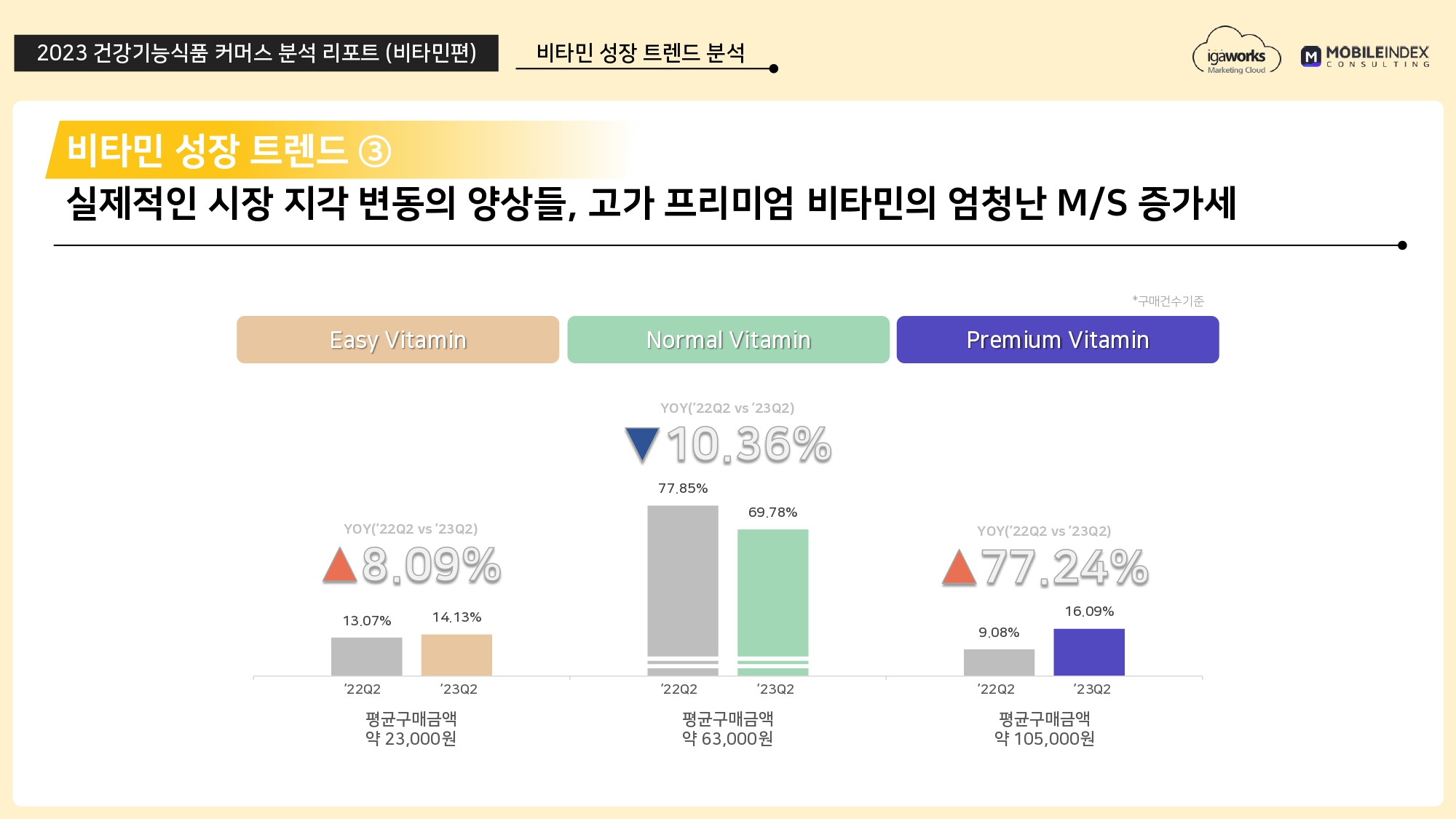 13개월 아기 자전거 삼천리 비타민트라이크 2024 구매후기(내돈으로 샀다)